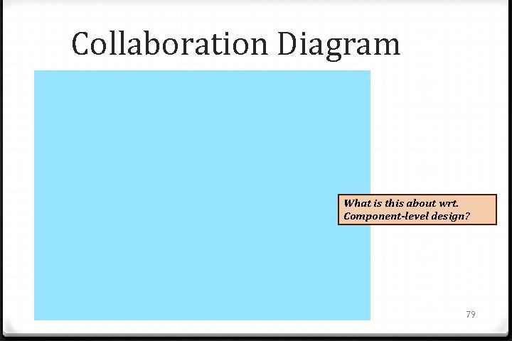 Collaboration Diagram What is this about wrt. Component-level design? 79 