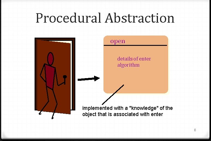 Procedural Abstraction open details of enter algorithm implemented with a "knowledge" of the object