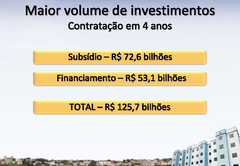 Maior volume de investimentos Contratação em 4 anos Subsídio – R$ 72, 6 bilhões