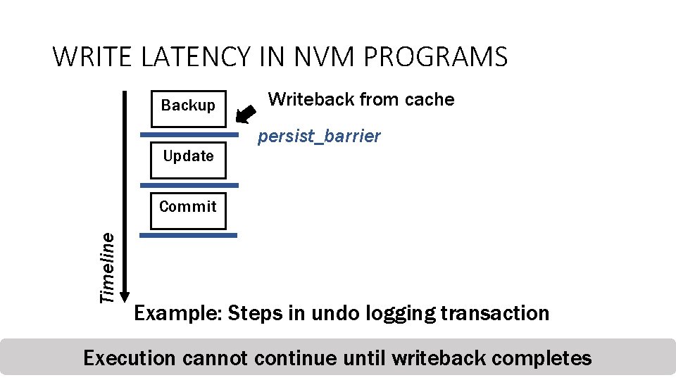 WRITE LATENCY IN NVM PROGRAMS Backup Update Writeback from cache persist_barrier Timeline Commit Example: