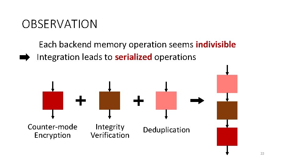 OBSERVATION Each backend memory operation seems indivisible Integration leads to serialized operations Counter-mode Encryption