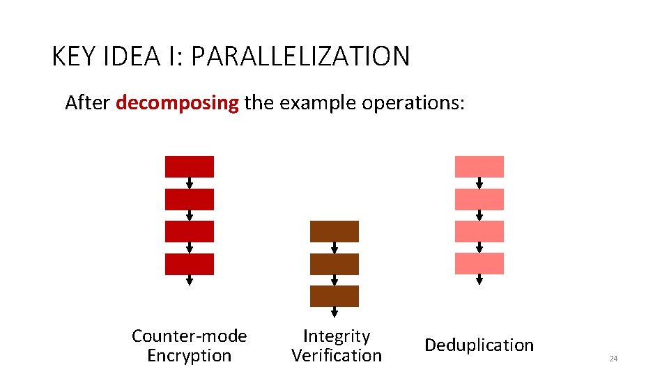 KEY IDEA I: PARALLELIZATION After decomposing the example operations: Counter-mode Encryption Integrity Verification Deduplication