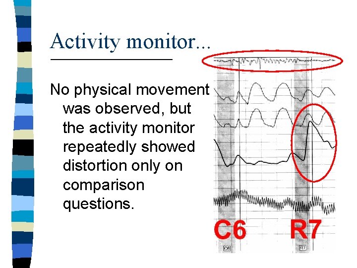 Activity monitor. . . No physical movement was observed, but the activity monitor repeatedly