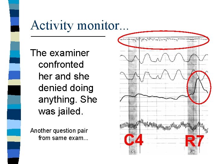 Activity monitor. . . The examiner confronted her and she denied doing anything. She