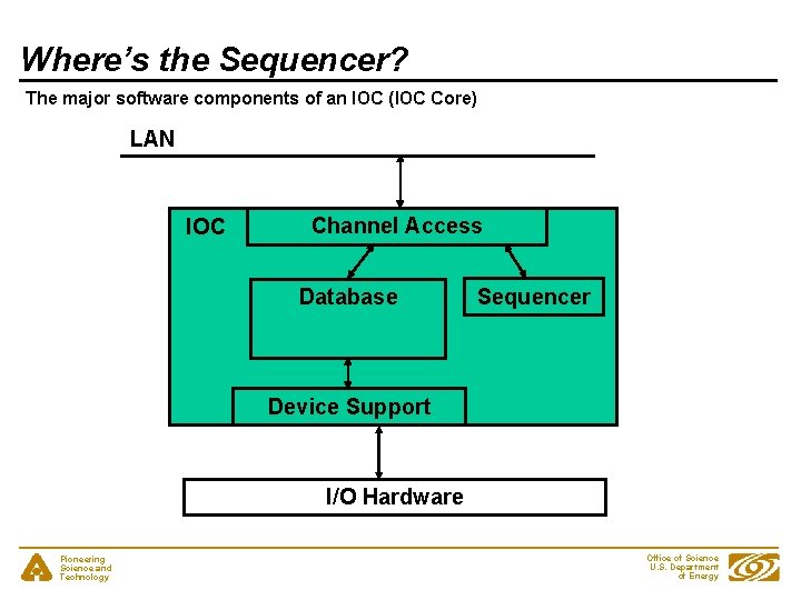Where’s the Sequencer? The major software components of an IOC (IOC Core) LAN IOC