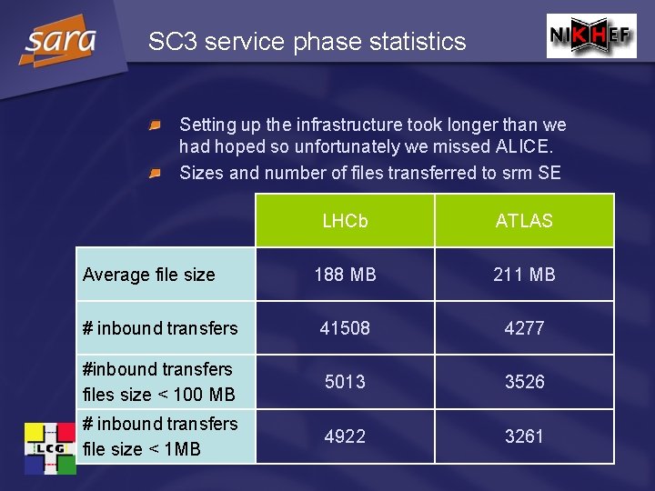SC 3 service phase statistics Setting up the infrastructure took longer than we had