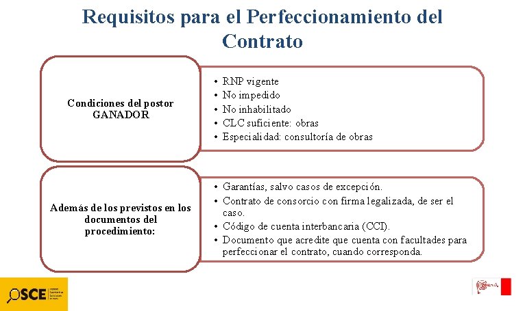 Requisitos para el Perfeccionamiento del Contrato Condiciones del postor GANADOR Además de los previstos