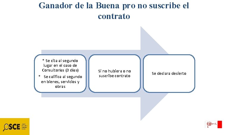 Ganador de la Buena pro no suscribe el contrato * Se cita al segundo