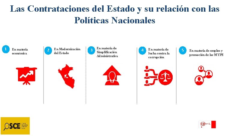 Las Contrataciones del Estado y su relación con las Políticas Nacionales 1 En materia