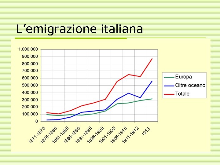 L’emigrazione italiana 