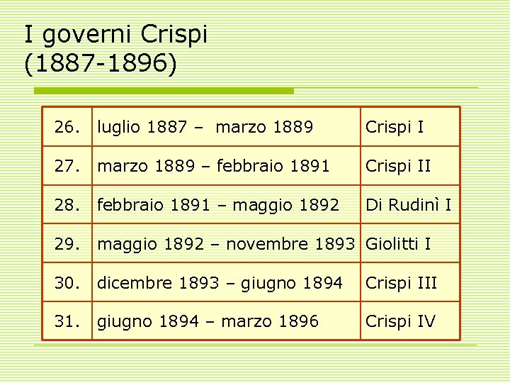 I governi Crispi (1887 -1896) 26. luglio 1887 – marzo 1889 Crispi I 27.