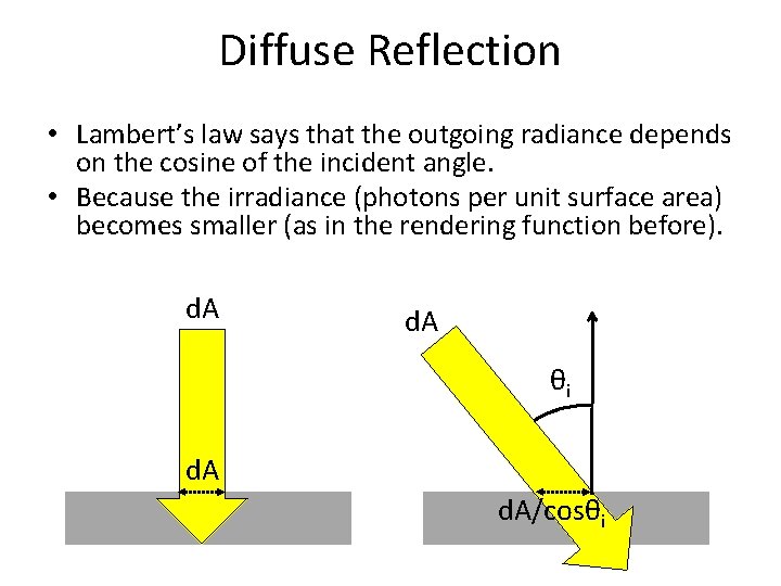 Diffuse Reflection • Lambert’s law says that the outgoing radiance depends on the cosine