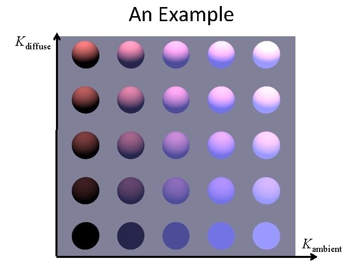 An Example Kdiffuse Kambient 