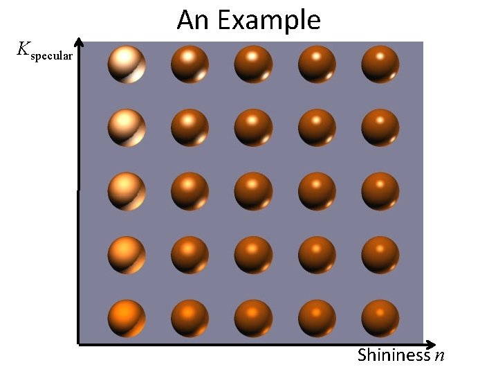 An Example Kspecular Shininess n 