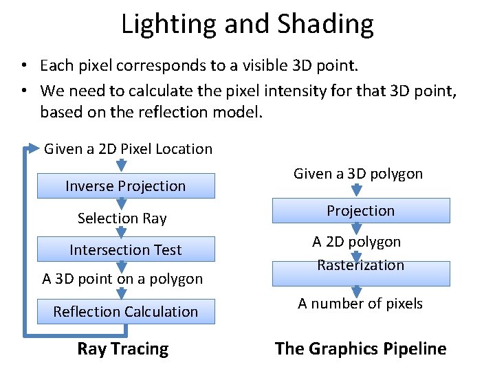 Lighting and Shading • Each pixel corresponds to a visible 3 D point. •