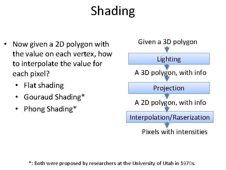 Shading • Now given a 2 D polygon with the value on each vertex,
