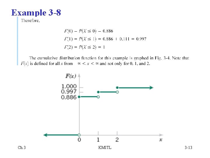 Example 3 -8 Ch. 3 KMITL 3 -13 