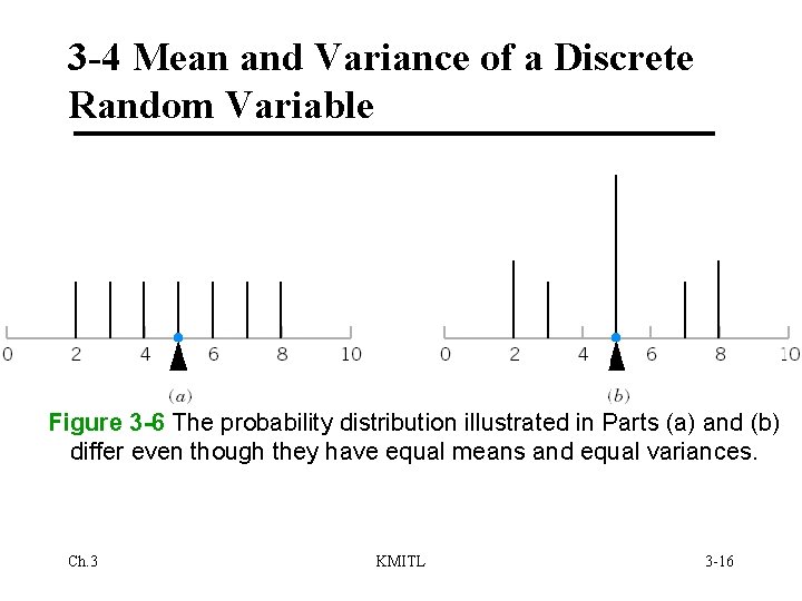 3 -4 Mean and Variance of a Discrete Random Variable Figure 3 -6 The