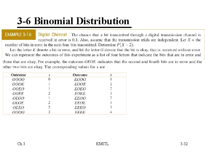 3 -6 Binomial Distribution Example 3 -16 Ch. 3 KMITL 3 -32 