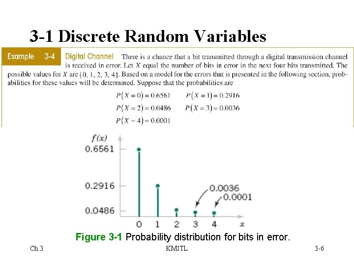 3 -1 Discrete Random Variables Figure 3 -1 Probability distribution for bits in error.