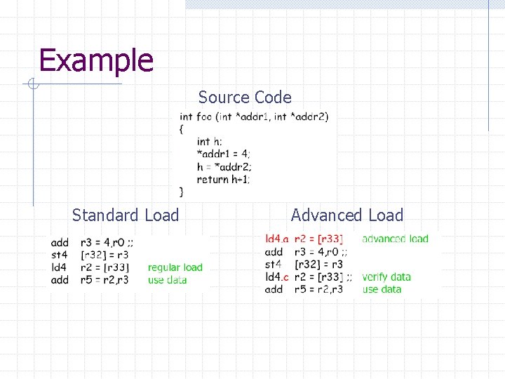 Example Source Code Standard Load Advanced Load 