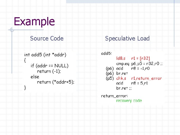 Example Source Code Speculative Load 