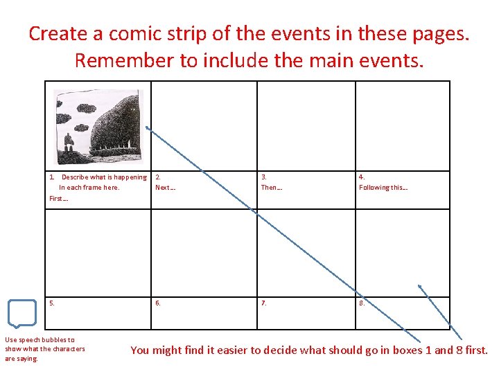 Create a comic strip of the events in these pages. Remember to include the