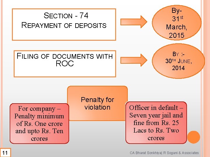 SECTION - 74 REPAYMENT OF DEPOSITS FILING OF DOCUMENTS WITH ROC For company –