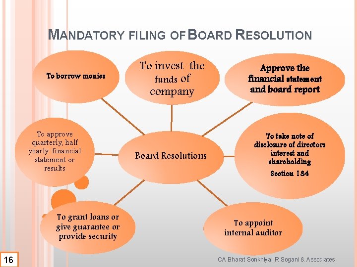 MANDATORY FILING OF BOARD RESOLUTION To borrow monies To approve quarterly, half yearly financial