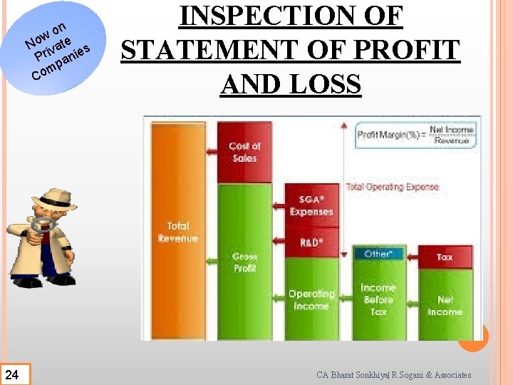 on w No vate s Pri anie mp o C 24 INSPECTION OF STATEMENT