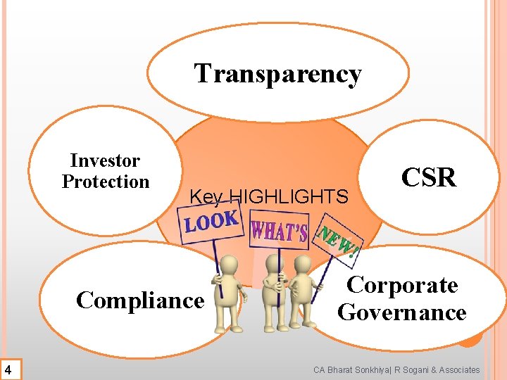 Transparency Investor Protection Key HIGHLIGHTS Compliance 4 CSR Corporate Governance CA Bharat Sonkhiya| R Transparency Investor Protection Key HIGHLIGHTS Compliance 4 CSR Corporate Governance CA Bharat Sonkhiya| R
