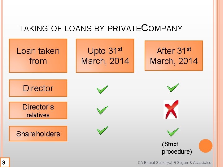 TAKING OF LOANS BY PRIVATECOMPANY Loan taken from Upto 31 st March, 2014 After