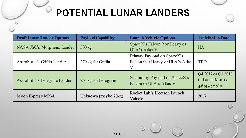 POTENTIAL LUNAR LANDERS 8 of 14 slides 