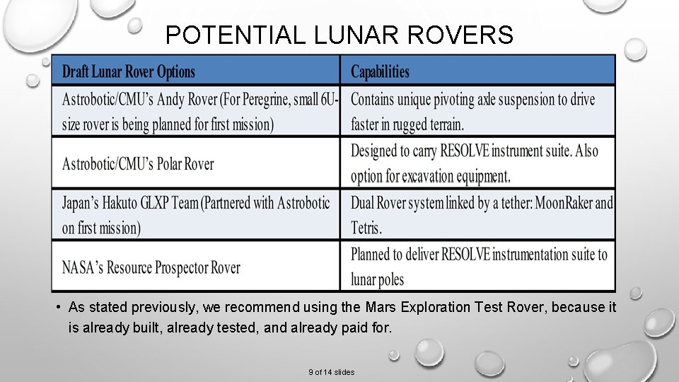 POTENTIAL LUNAR ROVERS • As stated previously, we recommend using the Mars Exploration Test