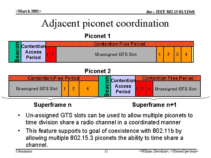 <March 2001> doc. : IEEE 802. 15 -01/119 r 0 Adjacent piconet coordination Beacon