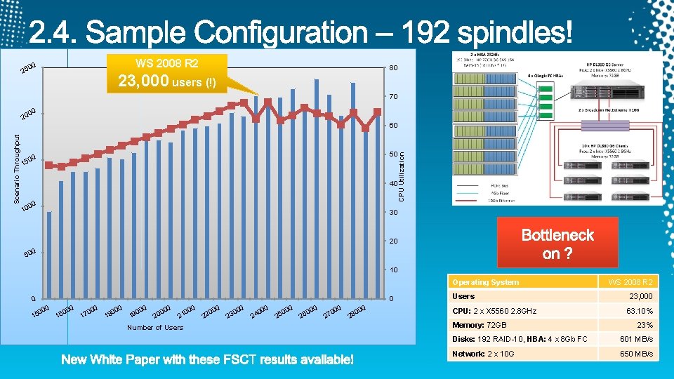 WS 2008 R 2 00 25 80 23, 000 users (!) 70 20 00