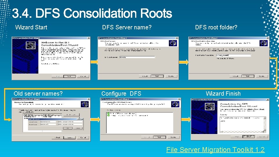 Wizard Start DFS Server name? Old server names? Configure DFS root folder? Wizard Finish