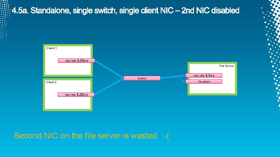 Client 1 192. 168. 1. 21/24 File Server Switch Client 2 192. 168. 1.