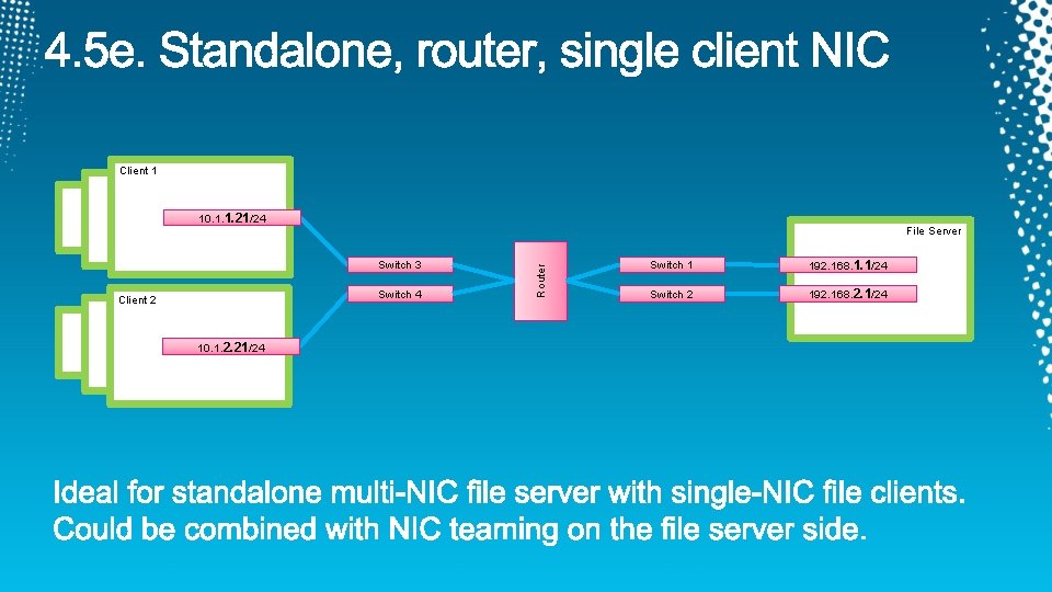 Client 1 10. 1. 1. 21/24 Switch 3 Switch 4 Client 2 10. 1.