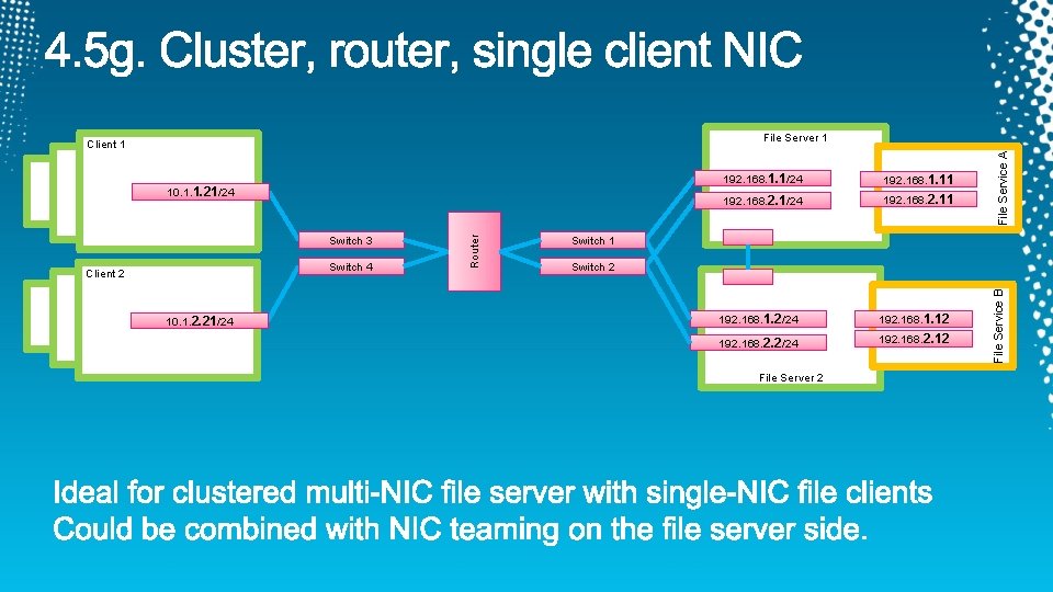 Switch 4 Client 2 10. 1. 2. 21/24 192. 168. 1. 11 192. 168.