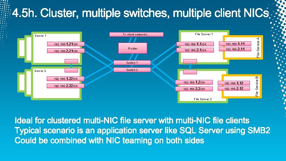 192. 168. 1. 21/24 192. 168. 2. 21/24 Router File Server 1 192. 168.