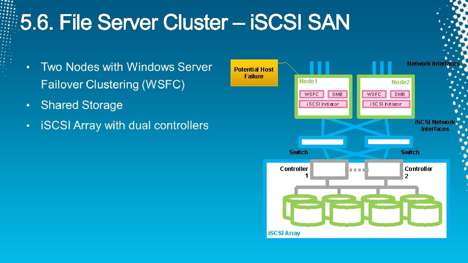 Potential Host Failure Network Interfaces Node 1 WSFC Node 2 SMB i. SCSI Initiator