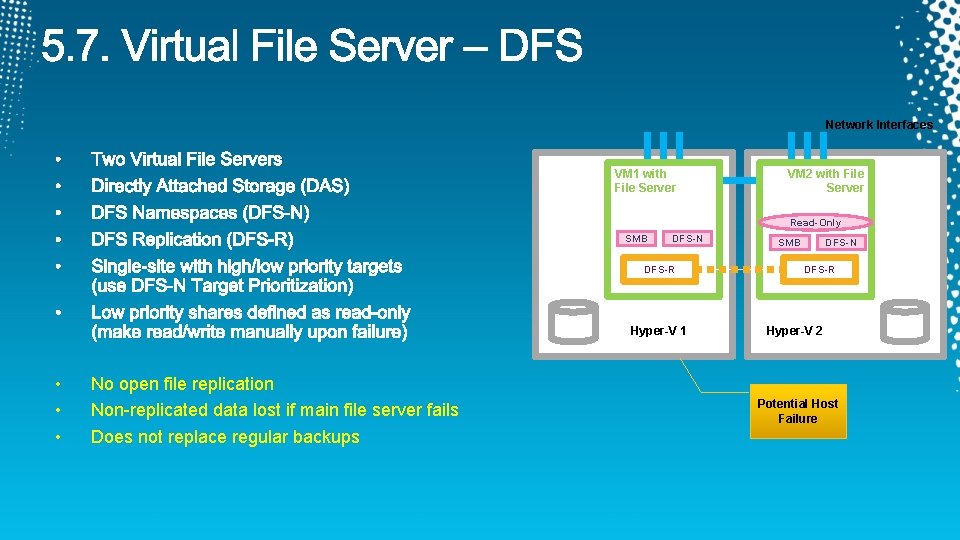 Network Interfaces VM 1 with File Server VM 2 with File Server Read-Only SMB