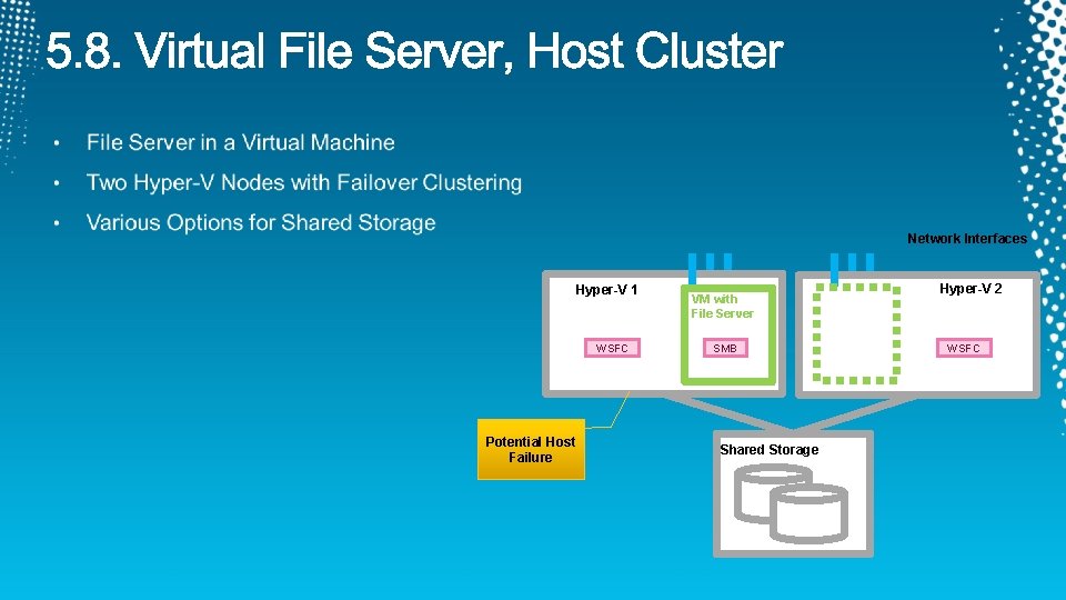 Network Interfaces Hyper-V 1 WSFC Potential Host Failure VM with File Server SMB Shared