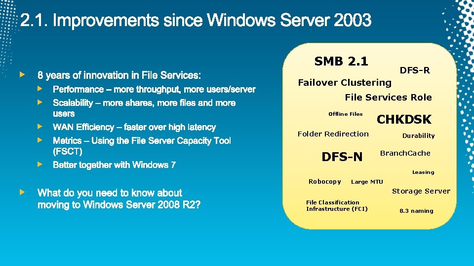 SMB 2. 1 DFS-R Failover Clustering File Services Role Offline Files CHKDSK Folder Redirection