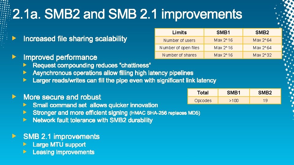 Limits SMB 1 SMB 2 Number of users Max 2^16 Max 2^64 Number of