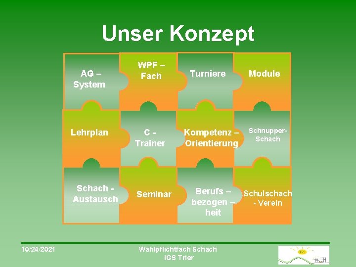 Unser Konzept AG – System Lehrplan Schach Austausch 10/24/2021 WPF – Fach CTrainer Seminar