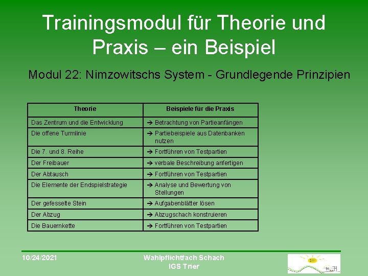 Trainingsmodul für Theorie und Praxis – ein Beispiel Modul 22: Nimzowitschs System - Grundlegende