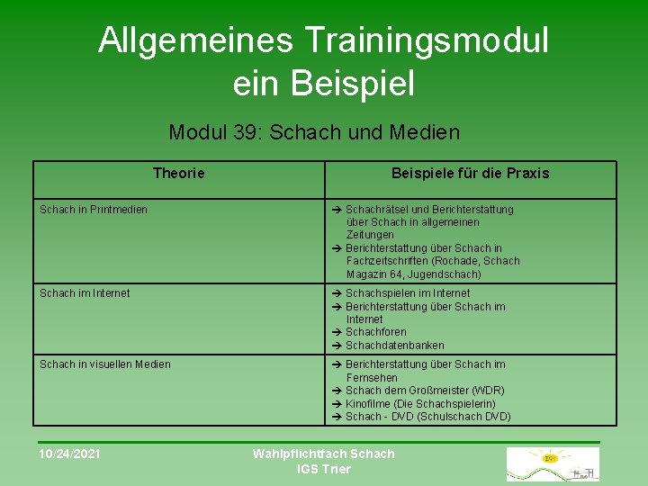 Allgemeines Trainingsmodul ein Beispiel Modul 39: Schach und Medien Theorie Beispiele für die Praxis