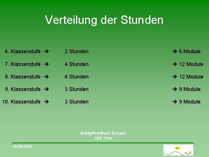 Verteilung der Stunden 6. Klassenstufe 2 Stunden 6 Module 7. Klassenstufe 4 Stunden 12